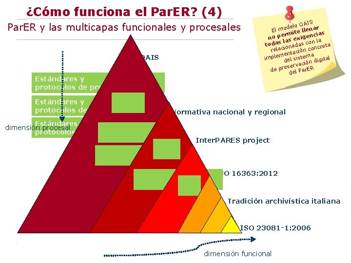 ¿Cómo funciona el Par. ER? (4) Par. ER y las multicapas funcionales y procesales