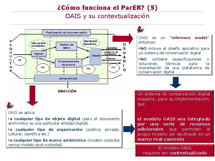 ¿Cómo funciona el Par. ER? (5) OAIS y su contextualización Planificación de la conservación