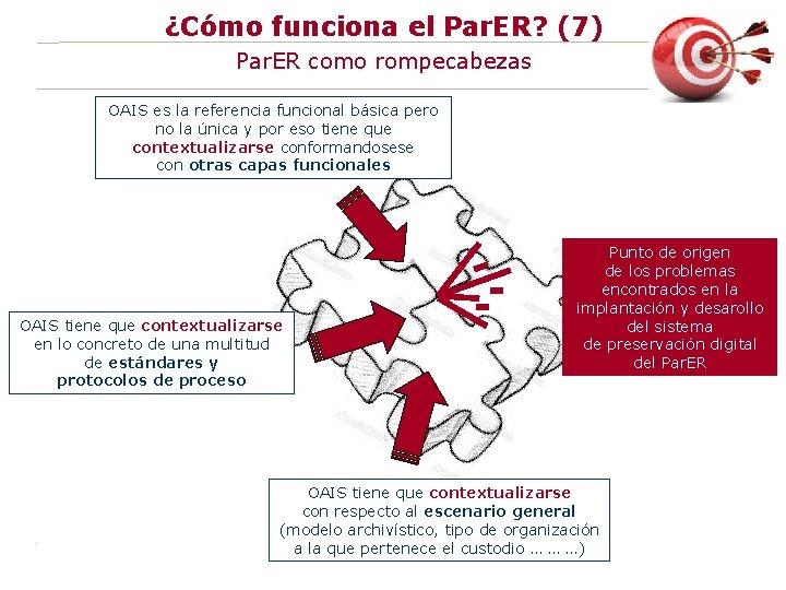 ¿Cómo funciona el Par. ER? (7) Par. ER como rompecabezas OAIS es la referencia