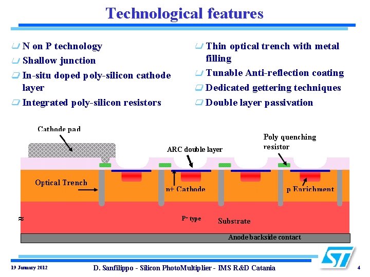 Technological features Thin optical trench with metal filling Tunable Anti-reflection coating Dedicated gettering techniques Technological features Thin optical trench with metal filling Tunable Anti-reflection coating Dedicated gettering techniques