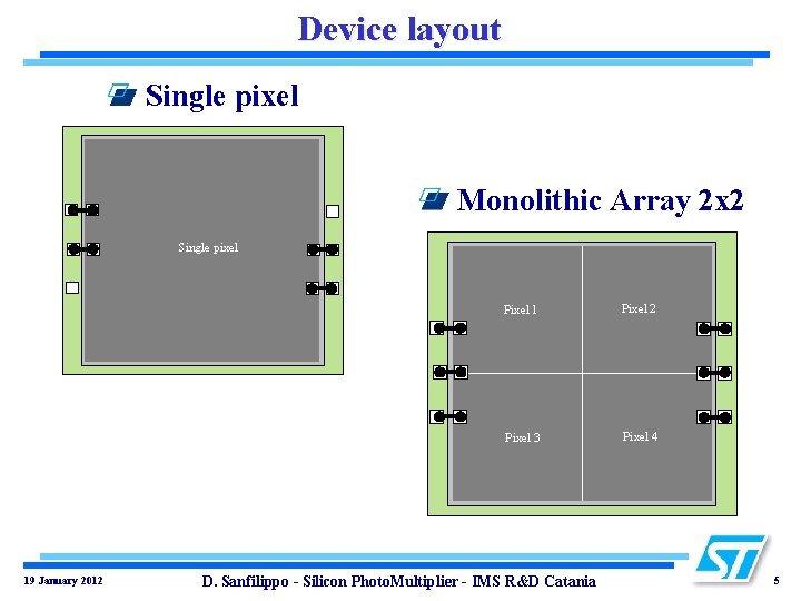Device layout Single pixel Monolithic Array 2 x 2 Single pixel 19 January 2012 Device layout Single pixel Monolithic Array 2 x 2 Single pixel 19 January 2012