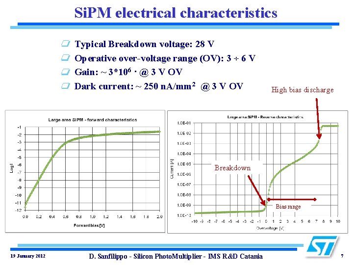 Si. PM electrical characteristics Typical Breakdown voltage: 28 V Operative over-voltage range (OV): 3 Si. PM electrical characteristics Typical Breakdown voltage: 28 V Operative over-voltage range (OV): 3
