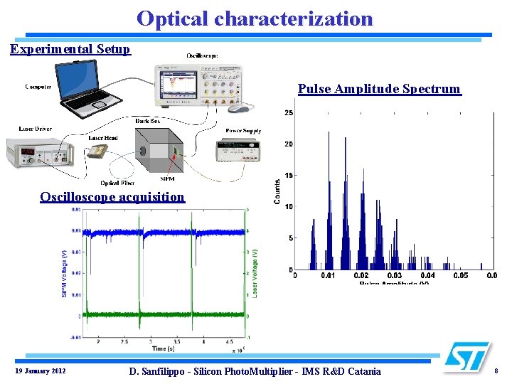 Optical characterization Experimental Setup Pulse Amplitude Spectrum Oscilloscope acquisition 19 January 2012 D. Sanfilippo Optical characterization Experimental Setup Pulse Amplitude Spectrum Oscilloscope acquisition 19 January 2012 D. Sanfilippo
