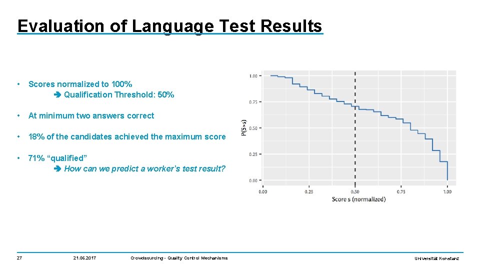 Evaluation of Language Test Results • Scores normalized to 100% Qualification Threshold: 50% •