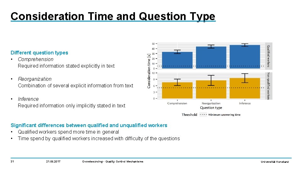 Consideration Time and Question Type Different question types • Comprehension Required information stated explicitly
