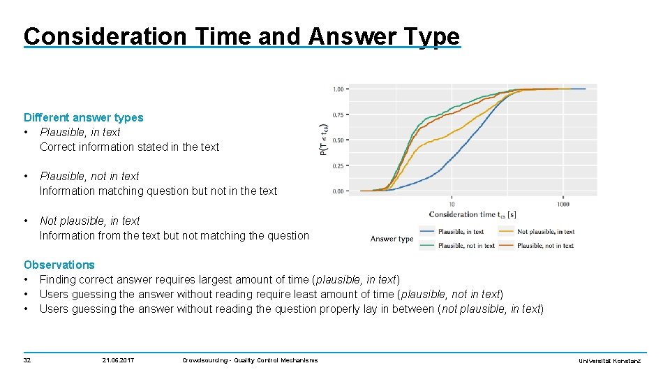Consideration Time and Answer Type Different answer types • Plausible, in text Correct information