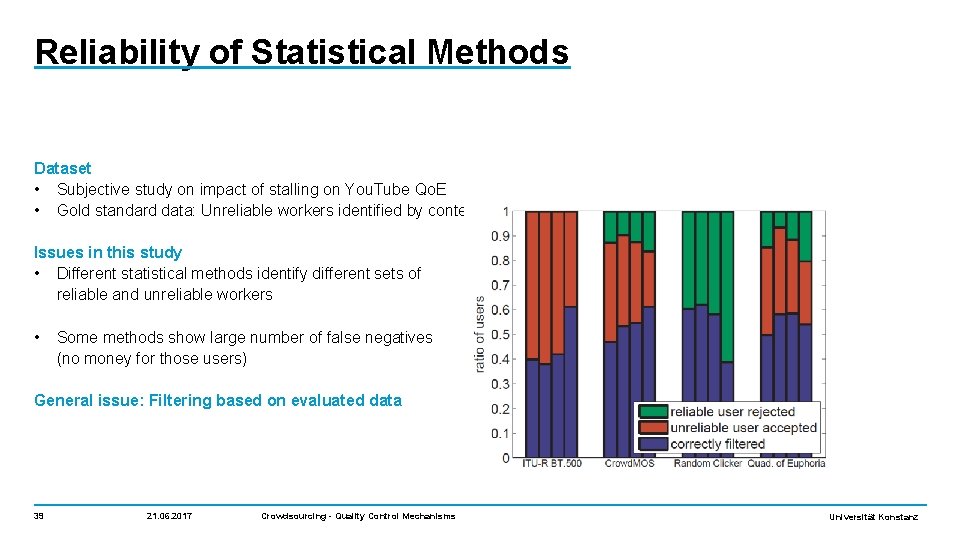 Reliability of Statistical Methods Dataset • Subjective study on impact of stalling on You.