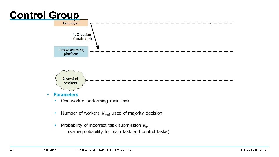 Control Group 43 21. 06. 2017 Crowdsourcing - Quality Control Mechanisms Universität Konstanz 