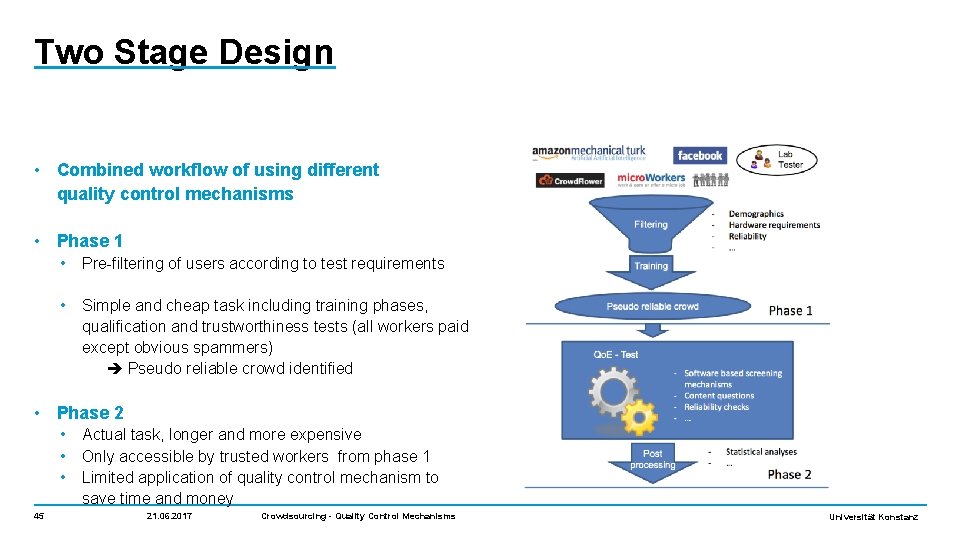 Two Stage Design • Combined workflow of using different quality control mechanisms • Phase