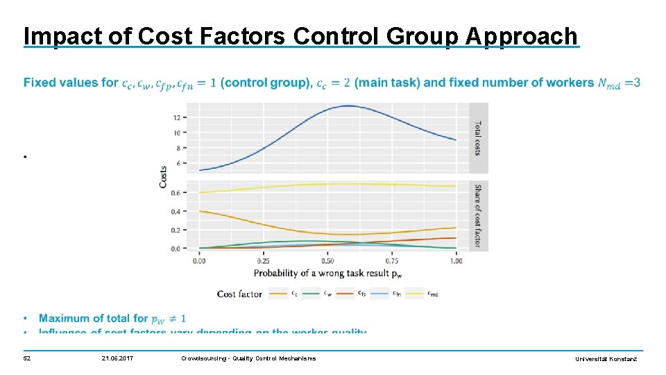 Impact of Cost Factors Control Group Approach 52 21. 06. 2017 Crowdsourcing - Quality