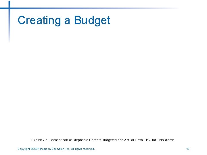 Creating a Budget Exhibit 2. 5: Comparison of Stephanie Spratt’s Budgeted and Actual Cash