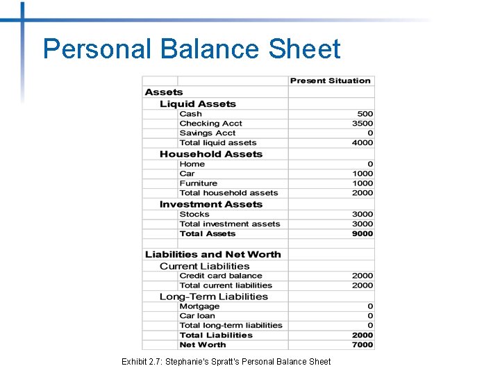 Personal Balance Sheet Exhibit 2. 7: Stephanie’s Spratt’s Personal Balance Sheet 