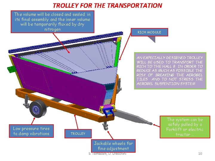 TROLLEY FOR THE TRANSPORTATION The volume will be closed and sealed in its final