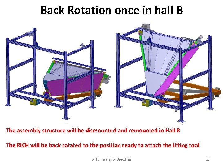 Back Rotation once in hall B The assembly structure will be dismounted and remounted