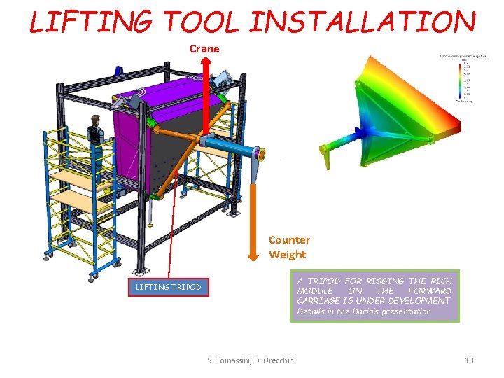 LIFTING TOOL INSTALLATION Crane Counter Weight A TRIPOD FOR RIGGING THE RICH MODULE ON