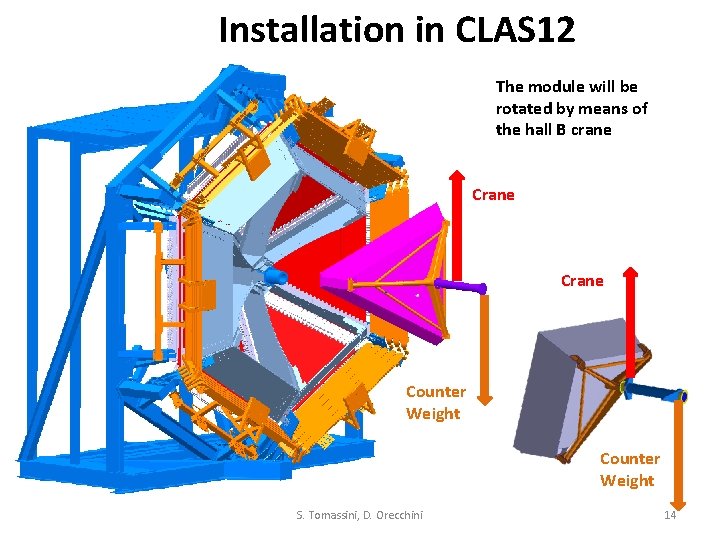 Installation in CLAS 12 The module will be rotated by means of the hall