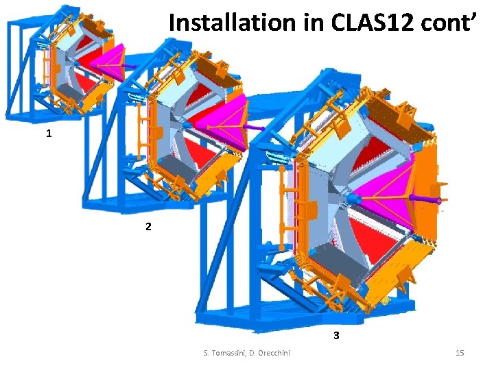 Installation in CLAS 12 cont’ 1 2 3 S. Tomassini, D. Orecchini 15 