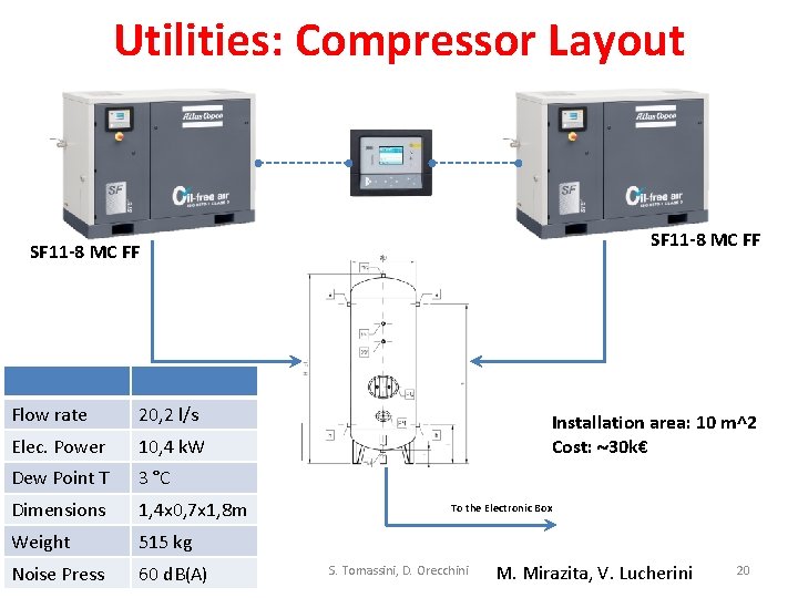 Utilities: Compressor Layout SF 11 -8 MC FF Flow rate 20, 2 l/s Elec.