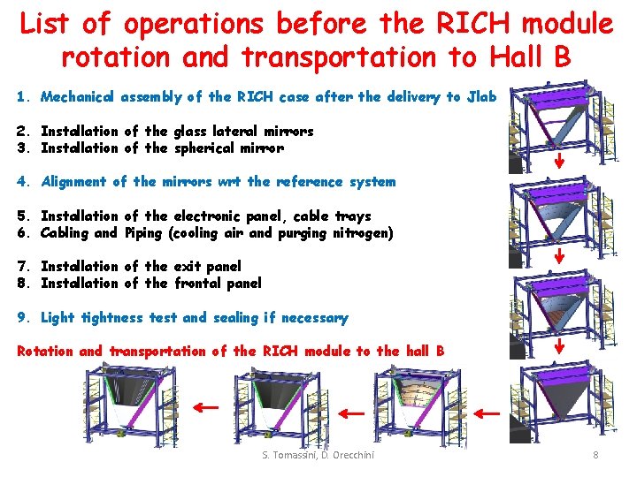 List of operations before the RICH module rotation and transportation to Hall B 1.