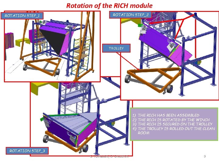 Rotation of the RICH module ROTATION STEP_1 ROTATION STEP_2 TROLLEY 1) 2) 3) 4)