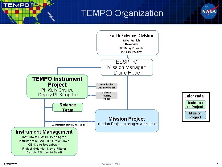 TEMPO Organization Earth Science Division Mike Freilich Steve Volz PE: Betsy Edwards PS: Alex