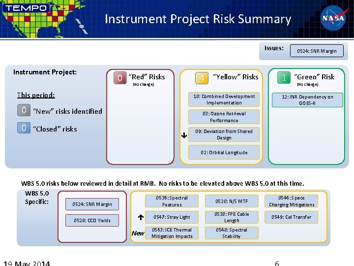 Instrument Project Risk Summary Issues: Instrument Project: 0 4 “Red” Risks (No change) This