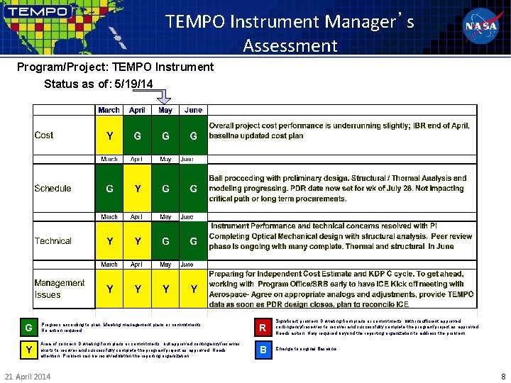 TEMPO Instrument Manager’s Assessment Program/Project: TEMPO Instrument Status as of: 5/19/14 G Progress according