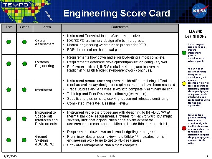 Engineering Score Card Tech Sched Area Overall Assessment • • Systems Engineering • Requirements