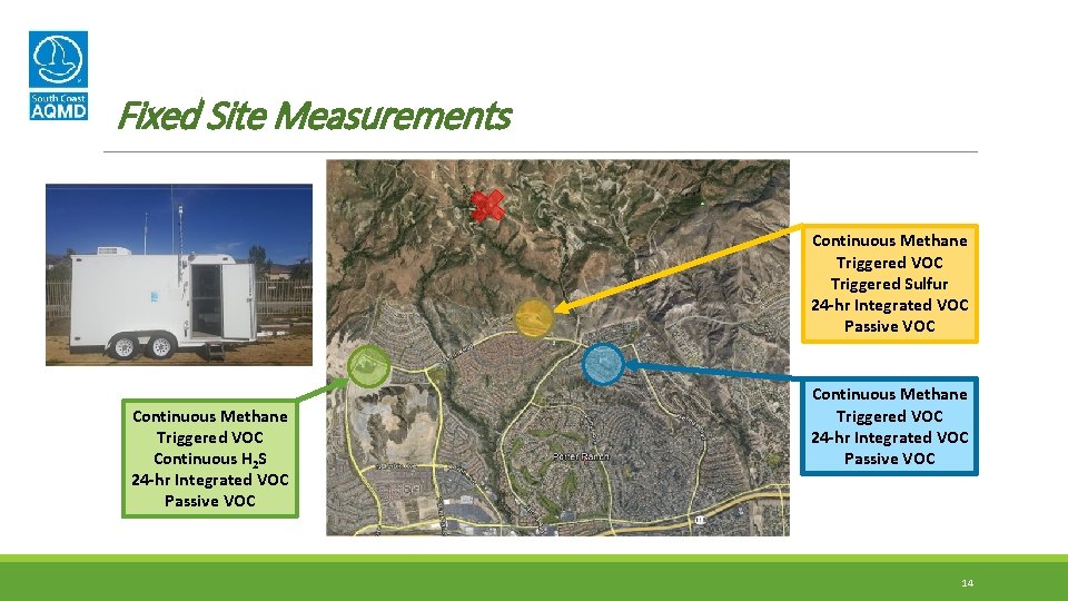 Fixed Site Measurements Continuous Methane Triggered VOC Triggered Sulfur 24 -hr Integrated VOC Passive