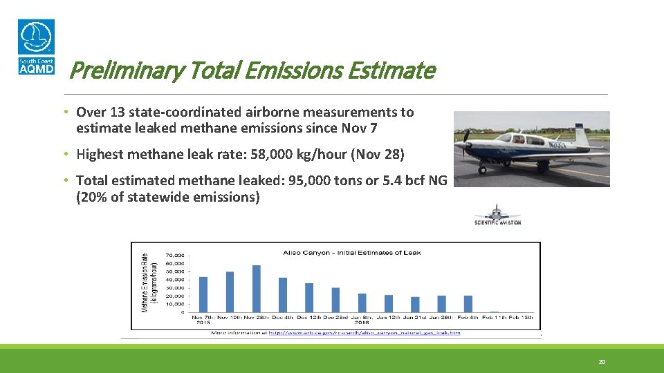 Preliminary Total Emissions Estimate • Over 13 state-coordinated airborne measurements to estimate leaked methane