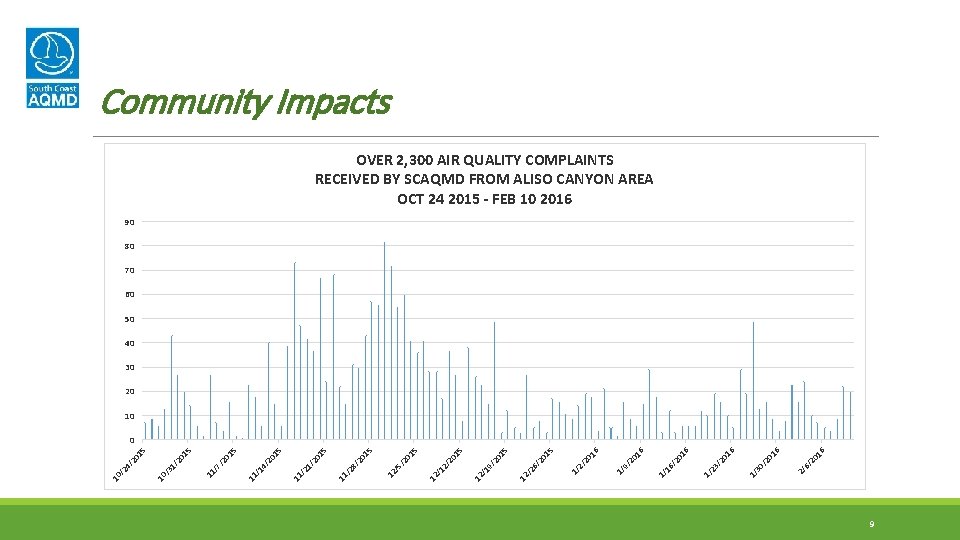 16 20 2/ 6/ 16 /2 0 30 1/ 16 /2 0 23 1/