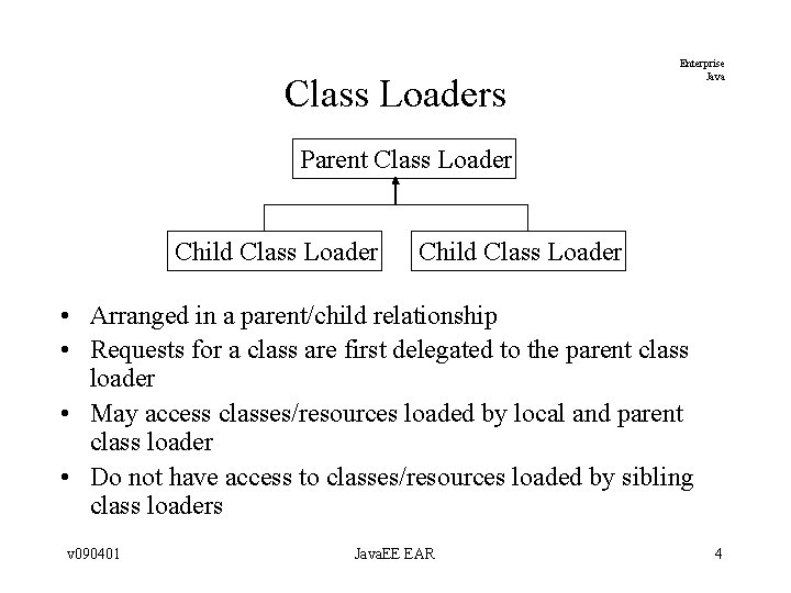 Class Loaders Enterprise Java Parent Class Loader Child Class Loader • Arranged in a Class Loaders Enterprise Java Parent Class Loader Child Class Loader • Arranged in a