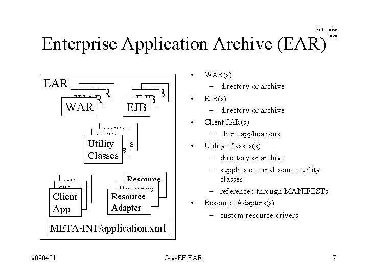 Enterprise Java Enterprise Application Archive (EAR) EAR • WAR WAR EJB EJB • Utility Enterprise Java Enterprise Application Archive (EAR) EAR • WAR WAR EJB EJB • Utility