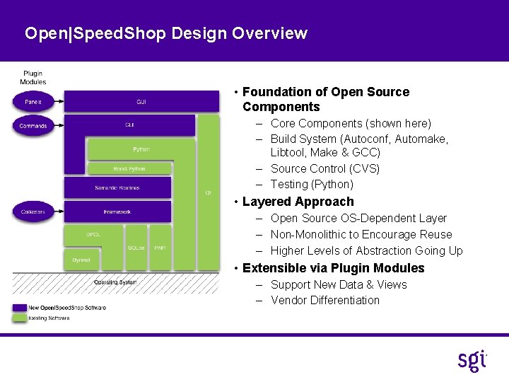 Open|Speed. Shop Design Overview • Foundation of Open Source Components – Core Components (shown