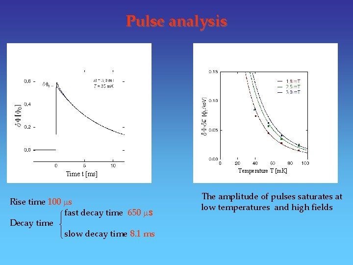 Pulse analysis Time t [ms] Rise time 100 s fast decay time 650 s