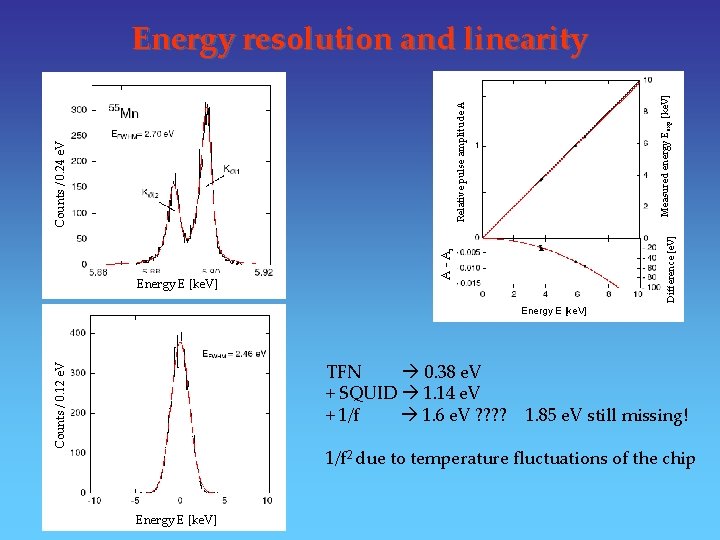 Difference [e. V] Energy E [ke. V] Energy A - Ai Counts / 0.