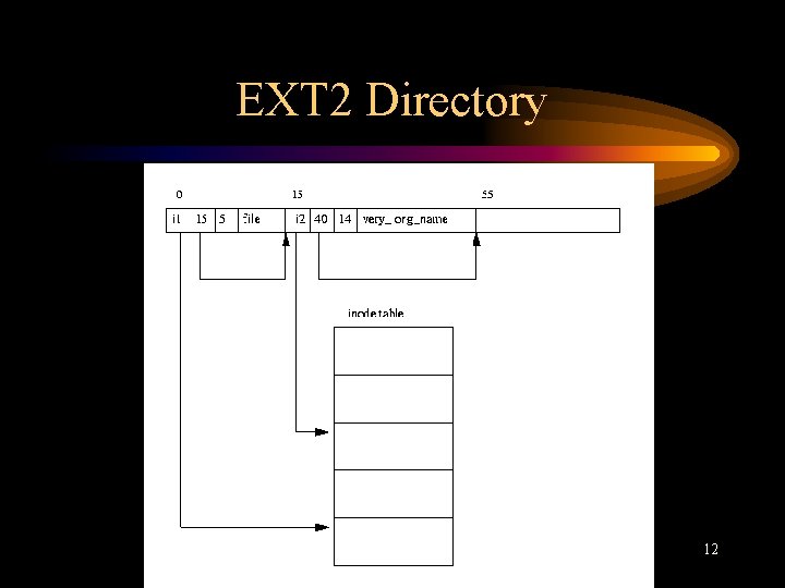 EXT 2 Directory 12 