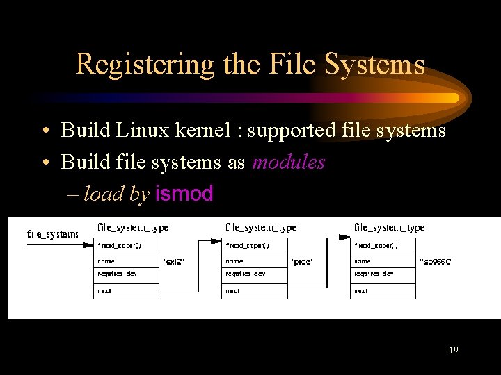 Registering the File Systems • Build Linux kernel : supported file systems • Build