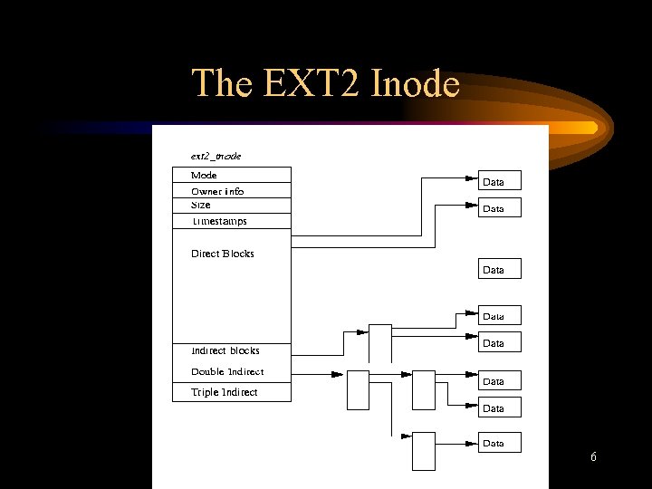 The EXT 2 Inode 6 
