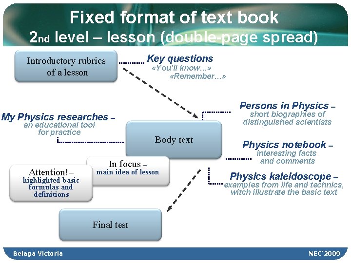 Fixed format of text book 2 nd level – lesson (double-page spread) Key questions