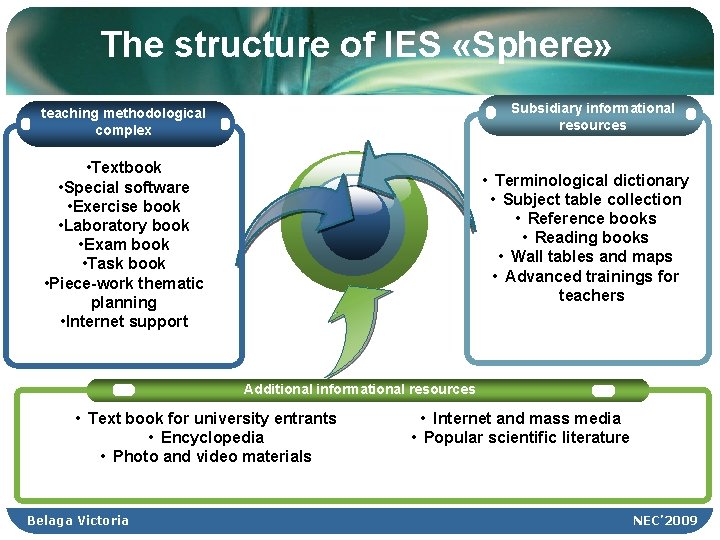 The structure of IES «Sphere» Subsidiary informational resources teaching methodological complex • Textbook •