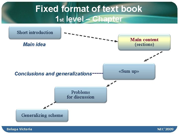 Fixed format of text book 1 st level – Chapter Short introduction Main content