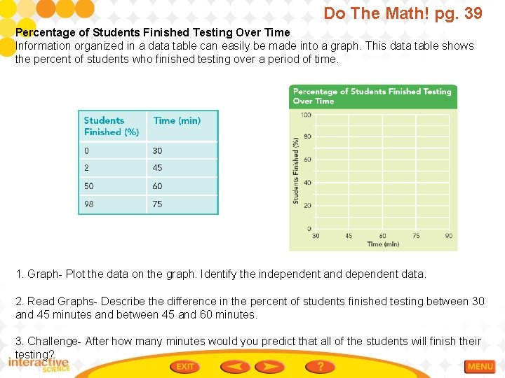 Do The Math! pg. 39 Percentage of Students Finished Testing Over Time Information organized