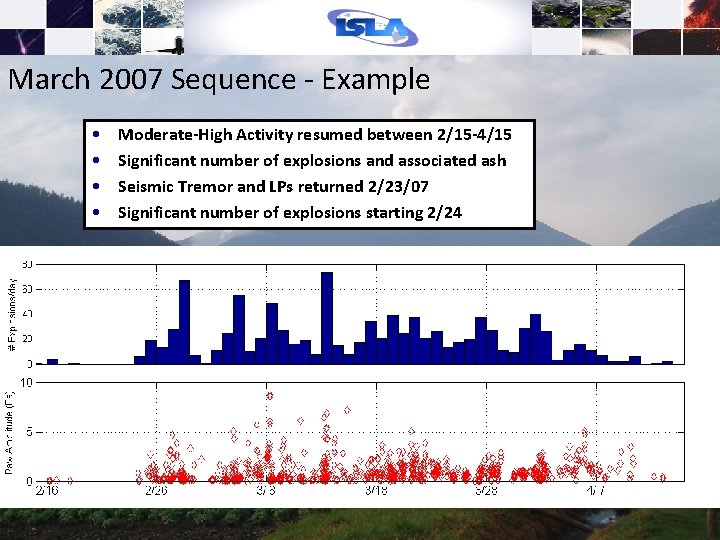 March 2007 Sequence - Example • • Moderate-High Activity resumed between 2/15 -4/15 Significant
