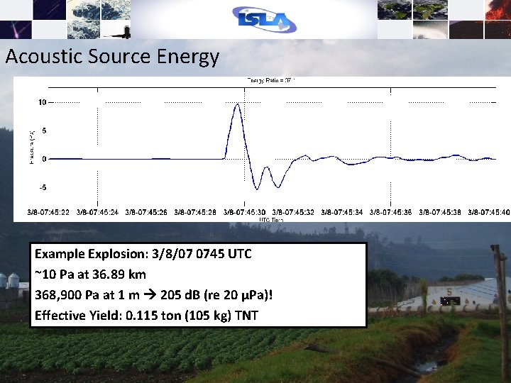 Acoustic Source Energy Example Explosion: 3/8/07 0745 UTC ~10 Pa at 36. 89 km