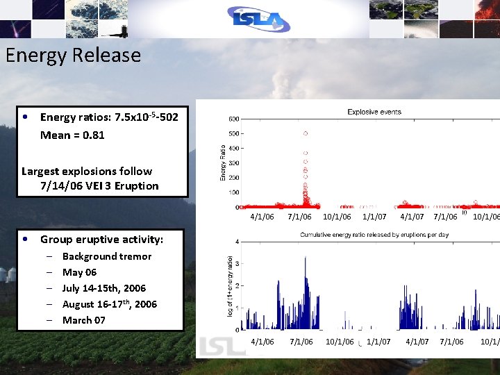 Energy Release • Energy ratios: 7. 5 x 10 -5 -502 Mean = 0.