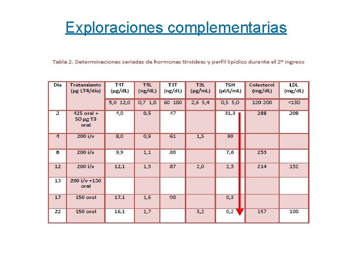 Exploraciones complementarias 