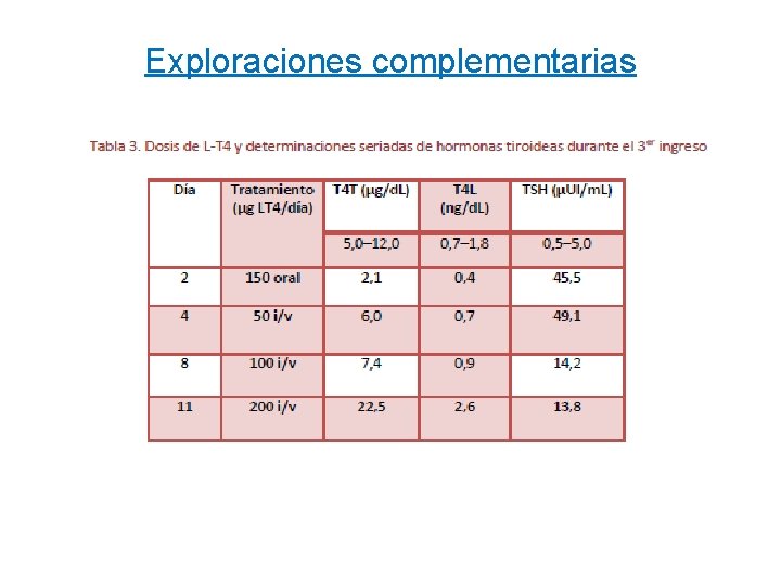 Exploraciones complementarias 