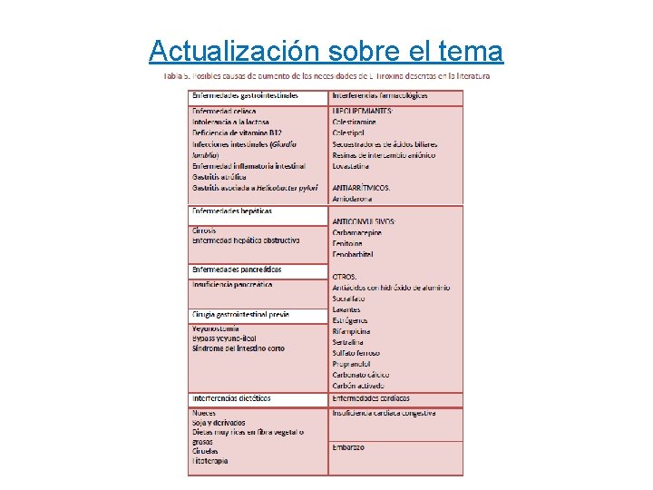 Actualización sobre el tema 