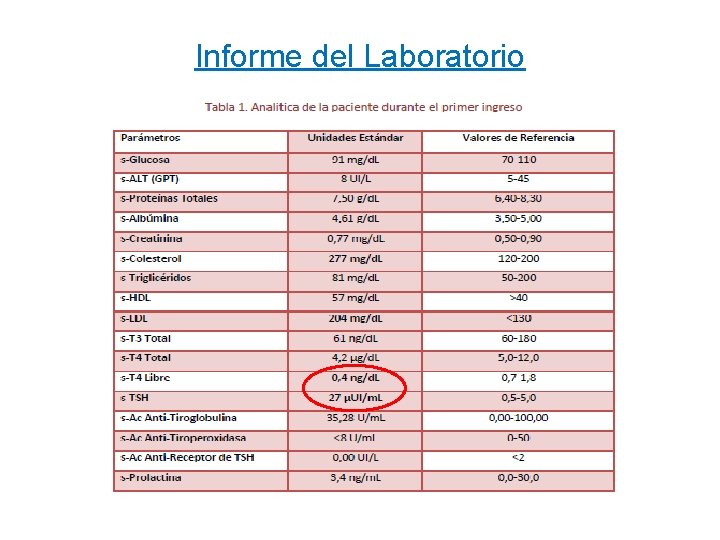 Informe del Laboratorio 